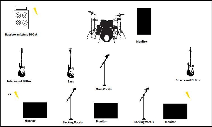 Reckless Pile Stage Schema